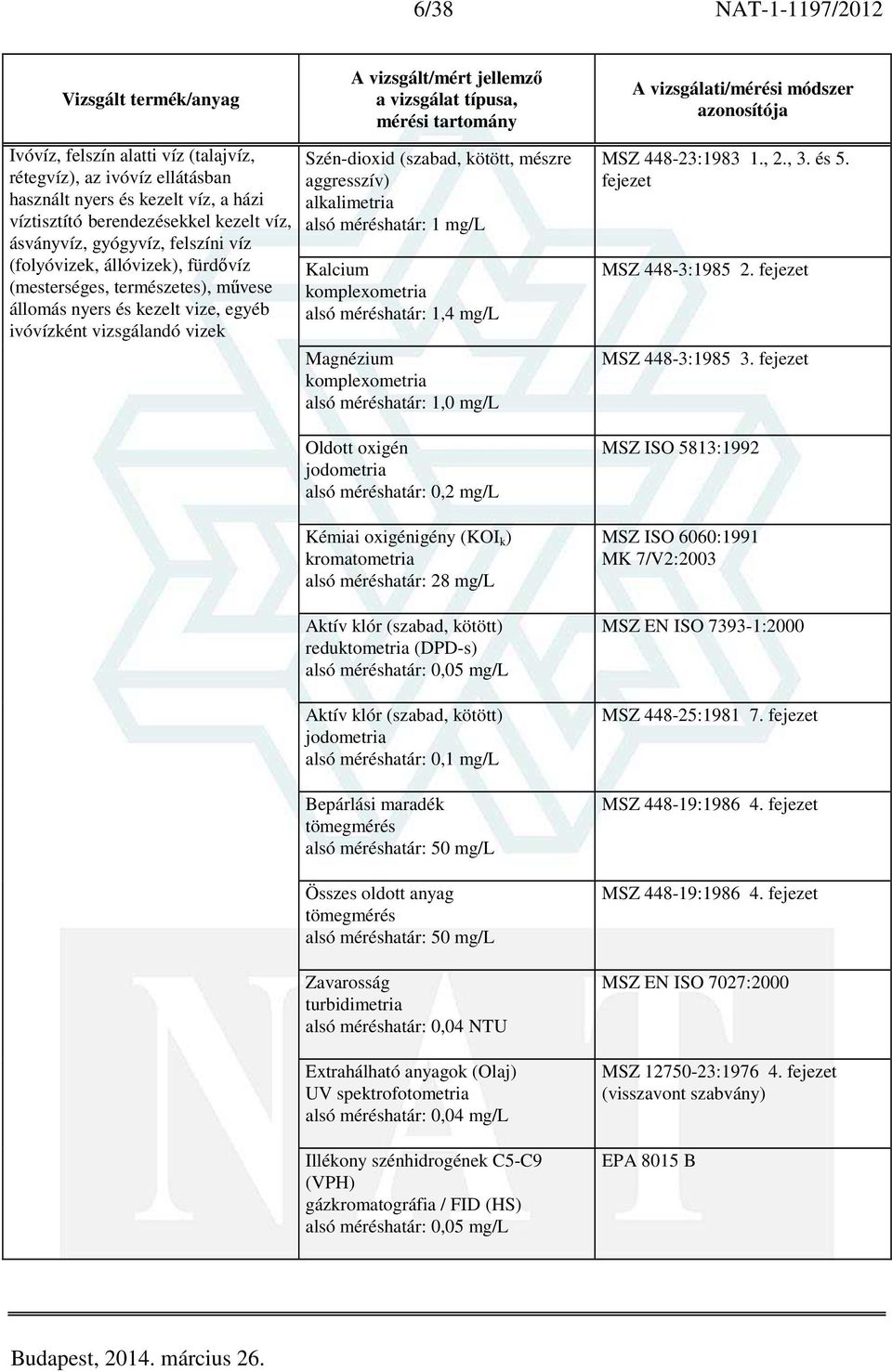 alsó méréshatár: 1 mg/l Kalcium komplexometria alsó méréshatár: 1,4 mg/l Magnézium komplexometria alsó méréshatár: 1,0 mg/l Oldott oxigén jodometria alsó méréshatár: 0,2 mg/l Kémiai oxigénigény (KOI