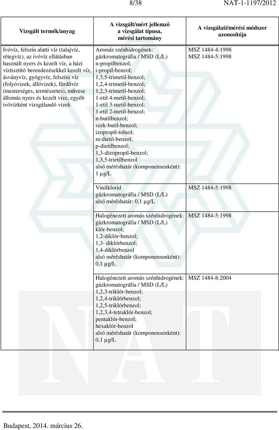 n-propilbenzol; i-propil-benzol; 1,3,5-trimetil-benzol; 1,2,4-trimetil-benzol; 1,2,3-trimetil-benzol; 1-etil 4-metil-benzol; 1-etil 3-metil-benzol; 1-etil 2-metil-benzol; n-butilbenzol;