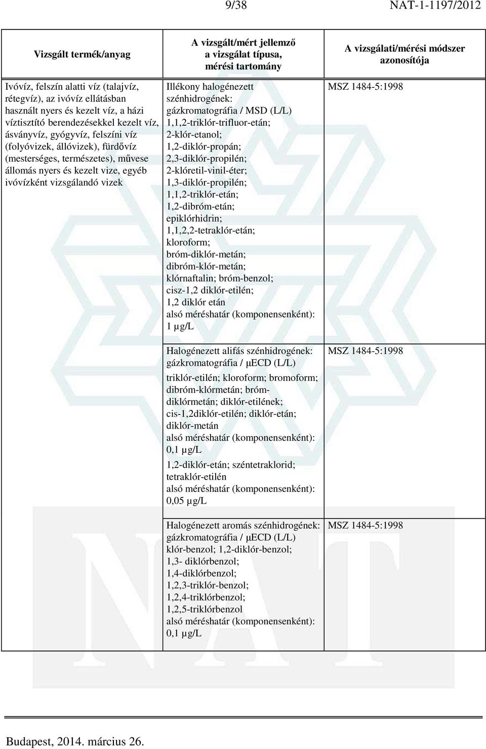 (L/L) 1,1,2-triklór-trifluor-etán; 2-klór-etanol; 1,2-diklór-propán; 2,3-diklór-propilén; 2-klóretil-vinil-éter; 1,3-diklór-propilén; 1,1,2-triklór-etán; 1,2-dibróm-etán; epiklórhidrin;