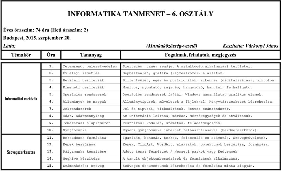 4. Kimeneti perifériák Monitor, nyomtató, rajzgép, hangszóró, hangfal, fejhallgató. Informatikai eszközök 5. Operációs rendszerek Operációs rendszerek fajtái, Windows használata, grafikus elemek. 6.