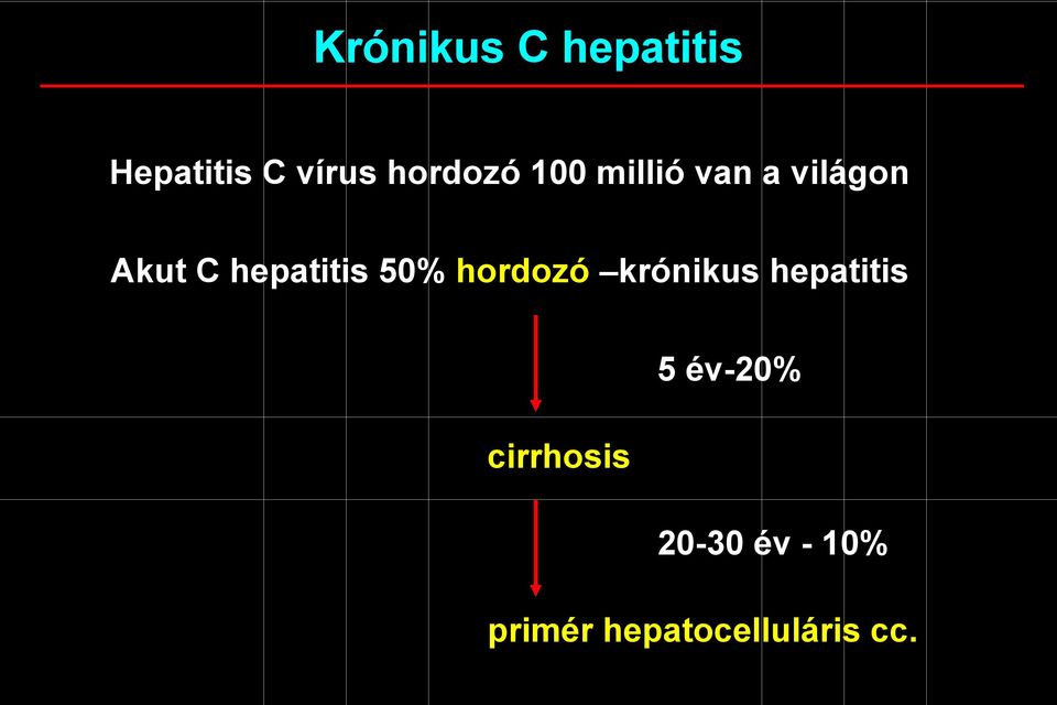 hepatitis 50% hordozó krónikus hepatitis 5