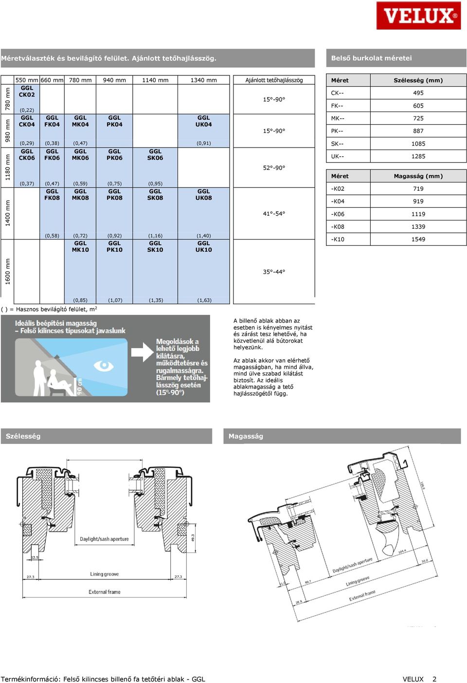 FK06 MK06 PK06 SK06 (0,37) (0,47) (0,59) (0,75) (0,95) FK08 MK08 PK08 SK08 UK08 (0,58) (0,72) (0,92) (1,16) (1,40) MK10 PK10 SK10 UK10 15-90 52-90 41-54 Méret Szélesség (mm) CK-- 495 FK-- 605 MK--