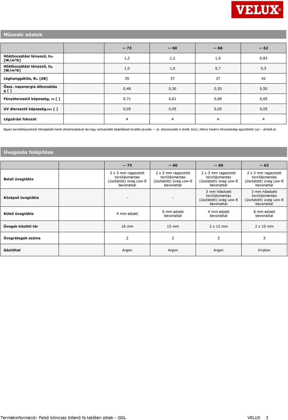 hőszigetelő keret alkalmazásával és/vagy süllyesztett beépítéssel további javulás pl. alacsonyabb U-érték (Uw), illetve lineáris hőveszteségi együttható (φ) érhető el.