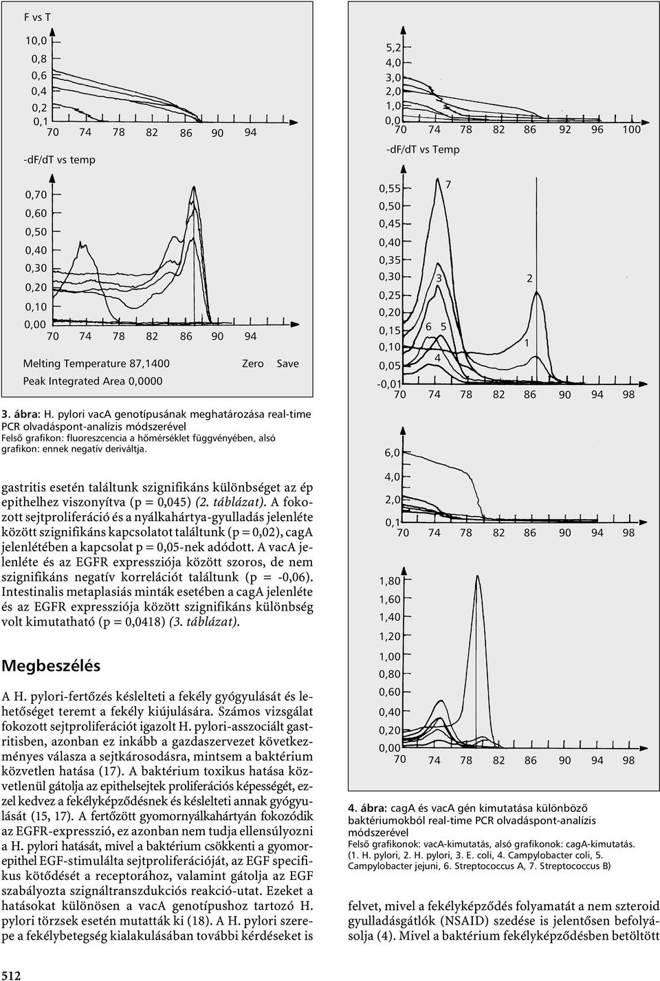 A fokozott sejtproliferáció és a nyálkahártya-gyulladás jelenléte között szignifikáns kapcsolatot találtunk (p = 0,02), caga jelenlétében a kapcsolat p = 0,05-nek adódott.