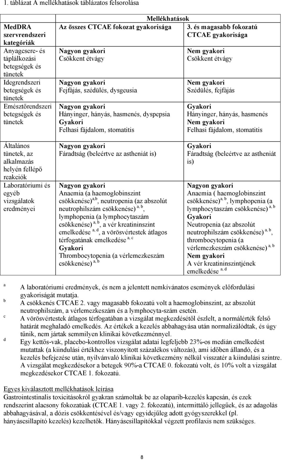 és magasabb fokozatú CTCAE gyakorisága Nagyon gyakori Csökkent étvágy Nagyon gyakori Fejfájás, szédülés, dysgeusia Nagyon gyakori Hányinger, hányás, hasmenés, dyspepsia Gyakori Felhasi fájdalom,