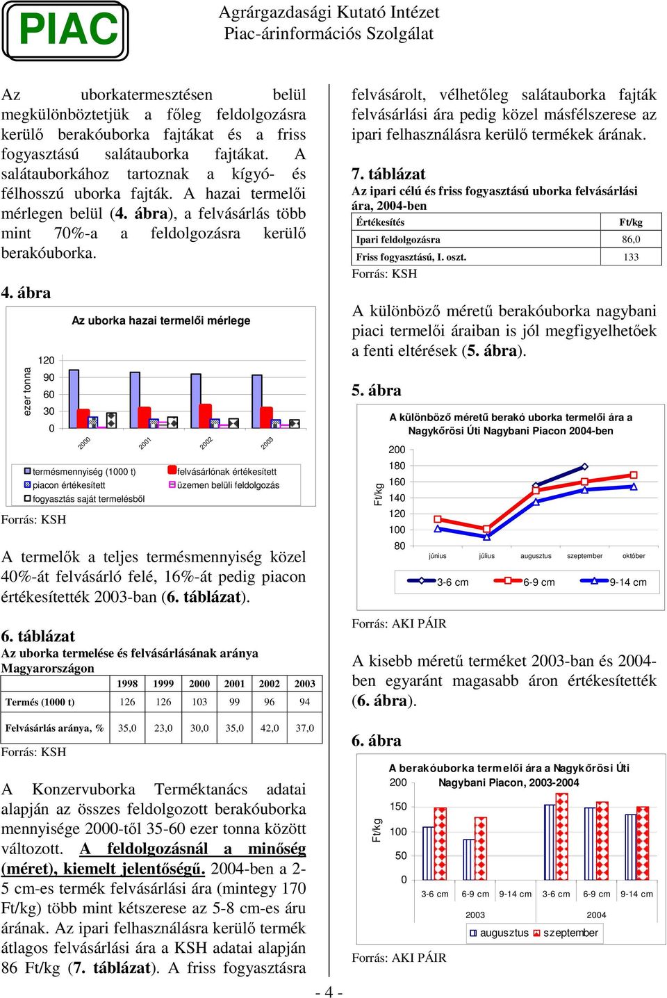 ábra ezer tonna 12 9 6 3 Az uborka hazai termeli mérlege 2 termésmennyiség (1 t) piacon értékesített fogyasztás saját termelésbl Forrás: KSH 21 22 23 felvásárlónak értékesített üzemen belüli