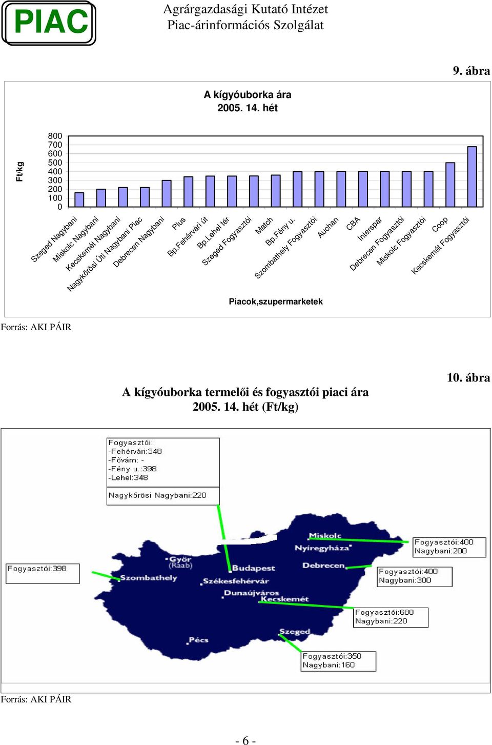 Debrecen Nagybani Plus Bp.Fehérvári út Bp.Lehel tér Szeged Fogyasztói Match Bp.Fény u.