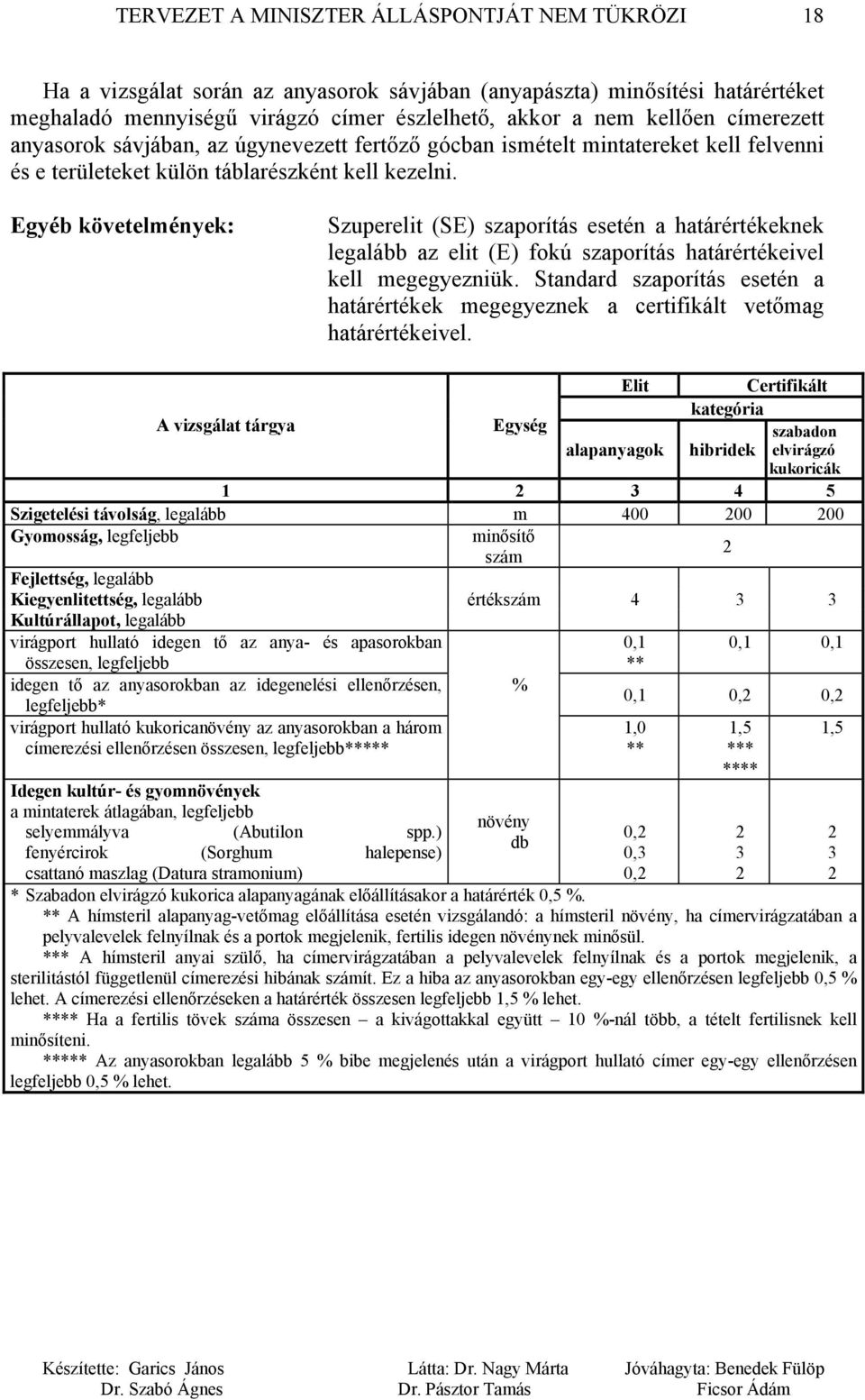 Egyéb követelmények: Szuperelit (SE) szaporítás esetén a határértékeknek legalább az elit (E) fokú szaporítás határértékeivel kell megegyezniük.