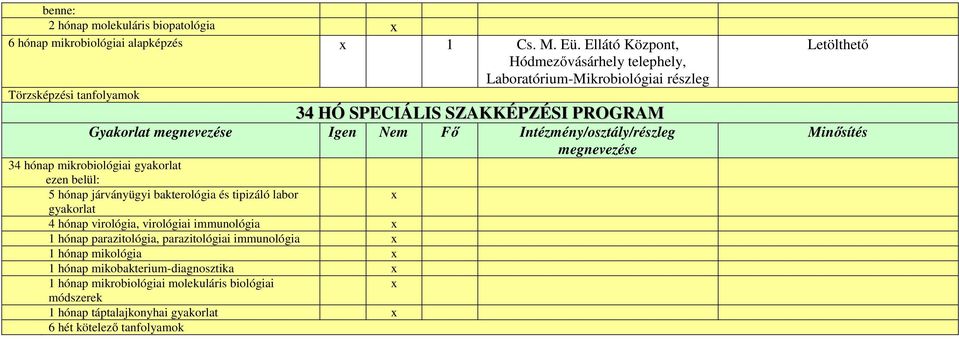 Intézmény/osztály/részleg 34 hónap mikrobiológiai gyakorlat ezen belül: 5 hónap járványügyi bakterológia és tipizáló labor gyakorlat 4 hónap virológia,