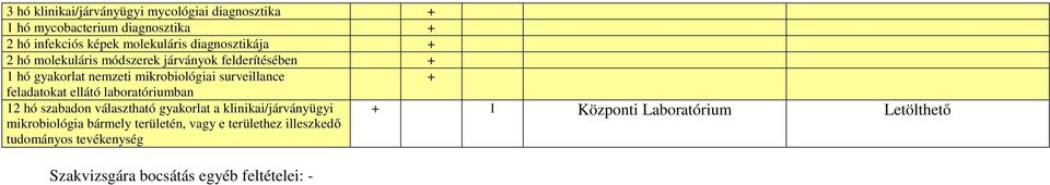 + feladatokat ellátó laboratóriumban 12 hó szabadon választható gyakorlat a klinikai/járványügyi mikrobiológia bármely