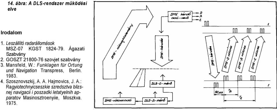 : Funklagen für Ortung und Navigation Transpress, Berlin. 1983. 4. Szosznovszkij, A. A. Hajmovics, J.