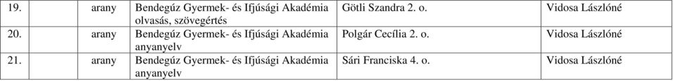 arany Bendegúz Gyermek- és Ifjúsági Akadémia anyanyelv 21.