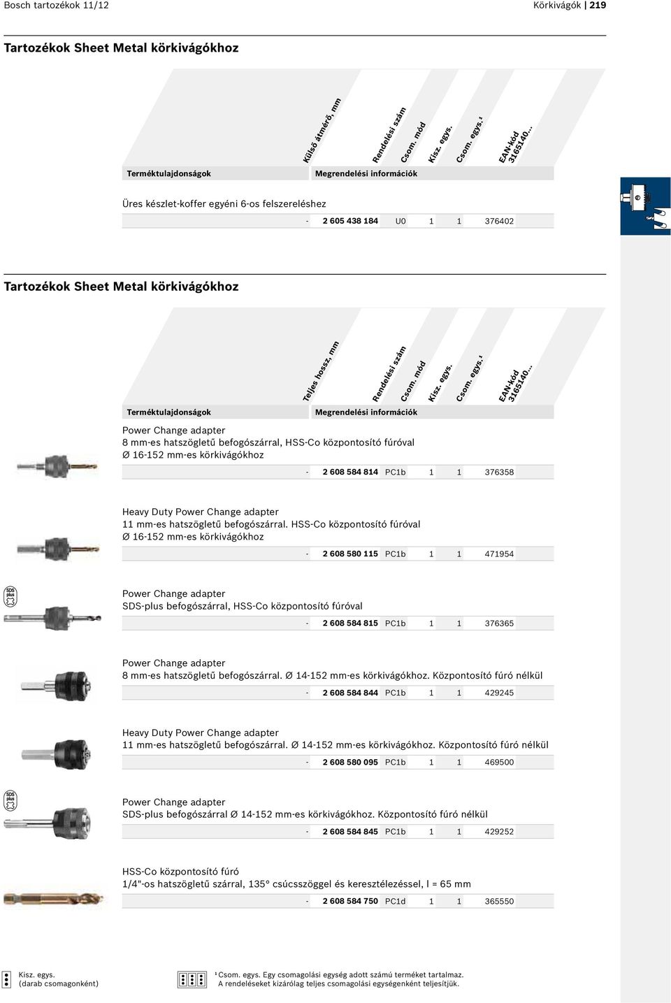 HSS-Co központosító fúróval Ø 16-152 mm-es körkivágókhoz - 2 608 580 115 PC1b 1 1 471954 SDS-plus befogószárral, HSS-Co központosító fúróval - 2 608 584 815 PC1b 1 1 376365 8 mm-es hatszögletű