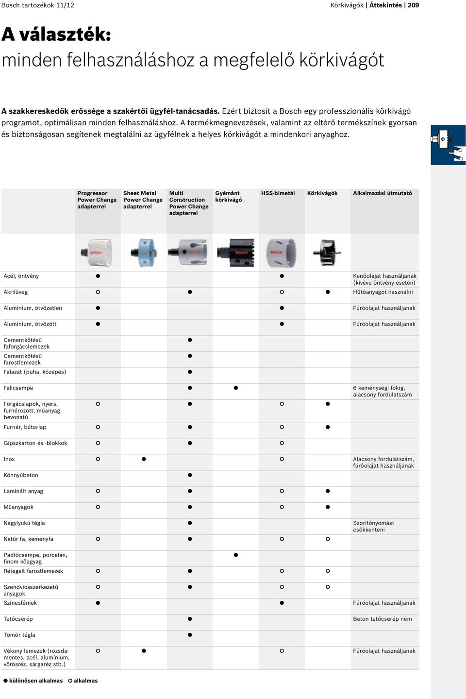 A termékmegnevezések, valamint az eltérő termékszínek gyorsan és biztonságosan segítenek megtalálni az ügyfélnek a helyes körkivágót a mindenkori anyaghoz.