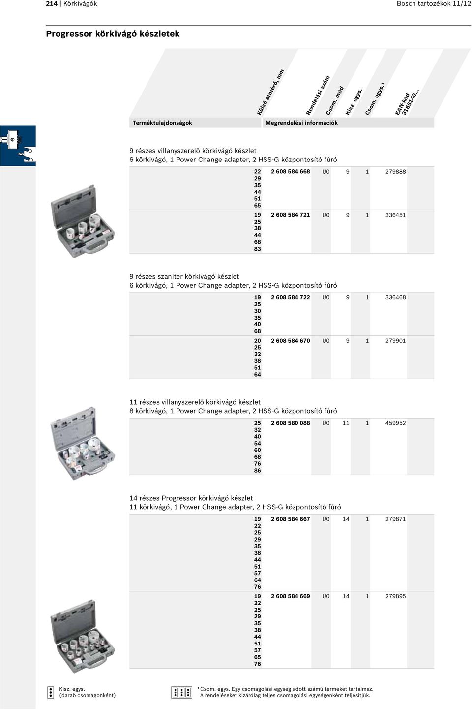 279901 11 részes villanyszerelő körkivágó készlet 8 körkivágó, 1, 2 HSS-G központosító fúró 25 32 40 54 60 68 76 86 2 608 580 088 U0 11 1 459952 14 részes Progressor körkivágó készlet 11 körkivágó,