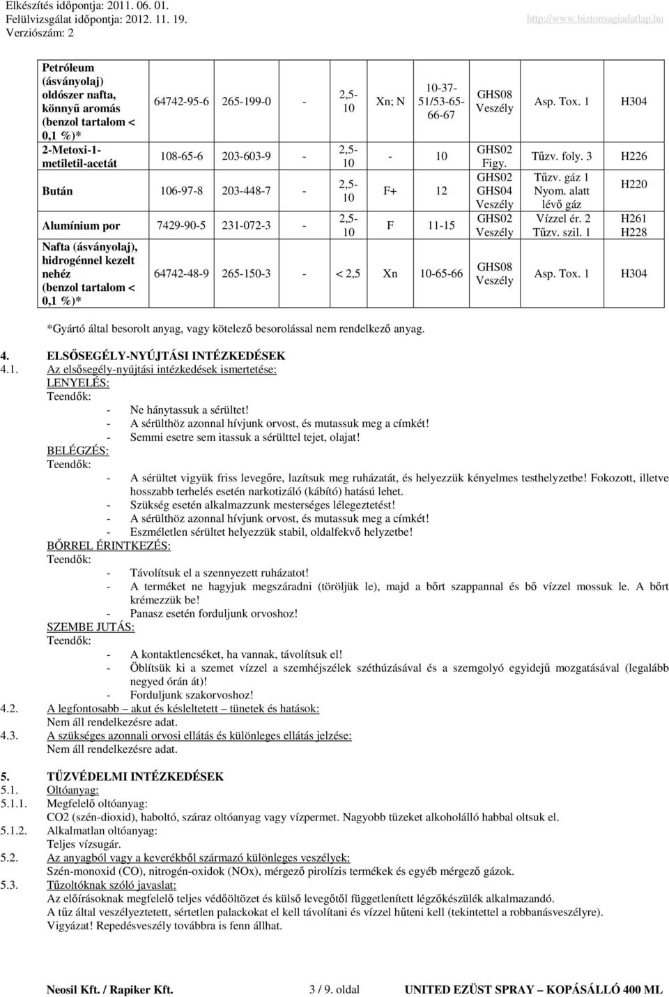 1 Tőzv. foly. 3 Tőzv. gáz 1 Nyom. alatt lévı gáz Vízzel ér. 2 Tőzv. szil. 1 Asp. Tox. 1 H304 H226 H220 H261 H228 H304 *Gyártó által besorolt anyag, vagy kötelezı besorolással nem rendelkezı anyag. 4.