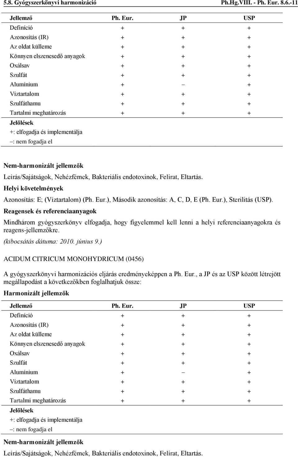 Leírás/Sajátságok, Nehézfémek, Bakteriális endotoxinok, Felirat, Eltartás. : E; (Víztartalom) (Ph. Eur.), Második azonosítás: A, C, D, E (Ph. Eur.), Sterilitás (USP).