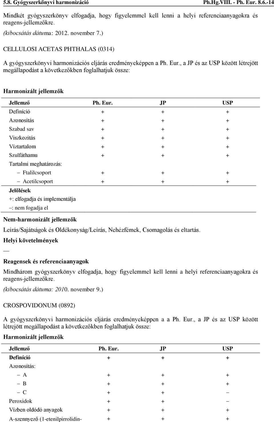 ) CELLULOSI ACETAS PHTHALAS (0314) + + + Szabad sav + + + Viszkozitás + + + Víztartalom + + + Szulfáthamu + + + Tartalmi meghatározás: Ftalilcsoport + + + Acetilcsoport + + +