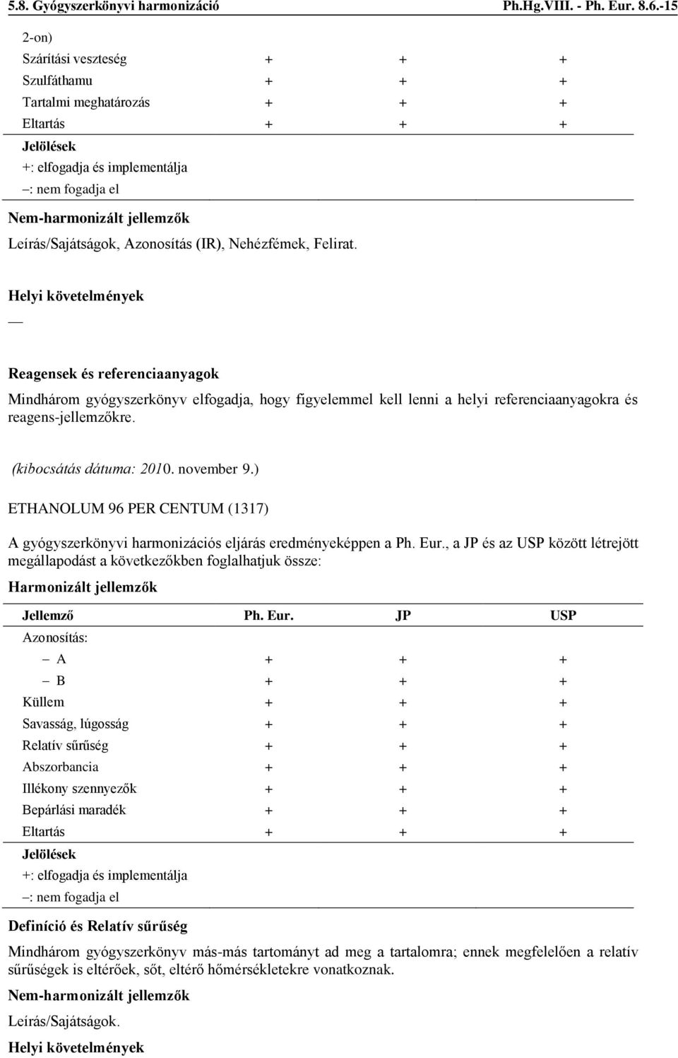 ) ETHANOLUM 96 PER CENTUM (1317) : A + + + B + + + Küllem + + + Savasság, lúgosság + + + Relatív sűrűség + + + Abszorbancia + + + Illékony szennyezők + +