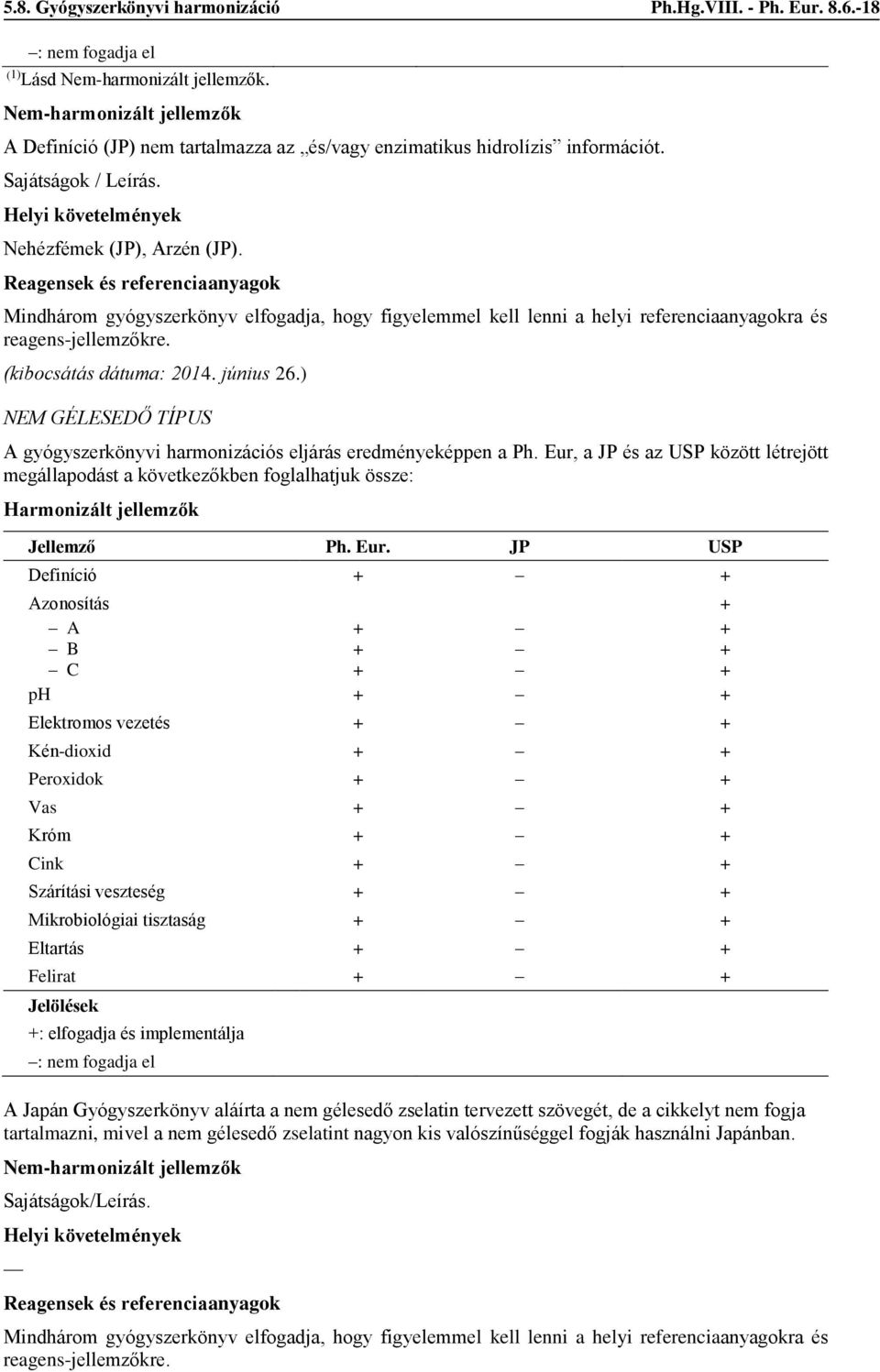 Eur, a JP és az USP között létrejött Definíció + + + A + + B + + C + + ph + + Elektromos vezetés + + Kén-dioxid + + Peroxidok + + Vas + + Króm + + Cink + + Szárítási veszteség + +