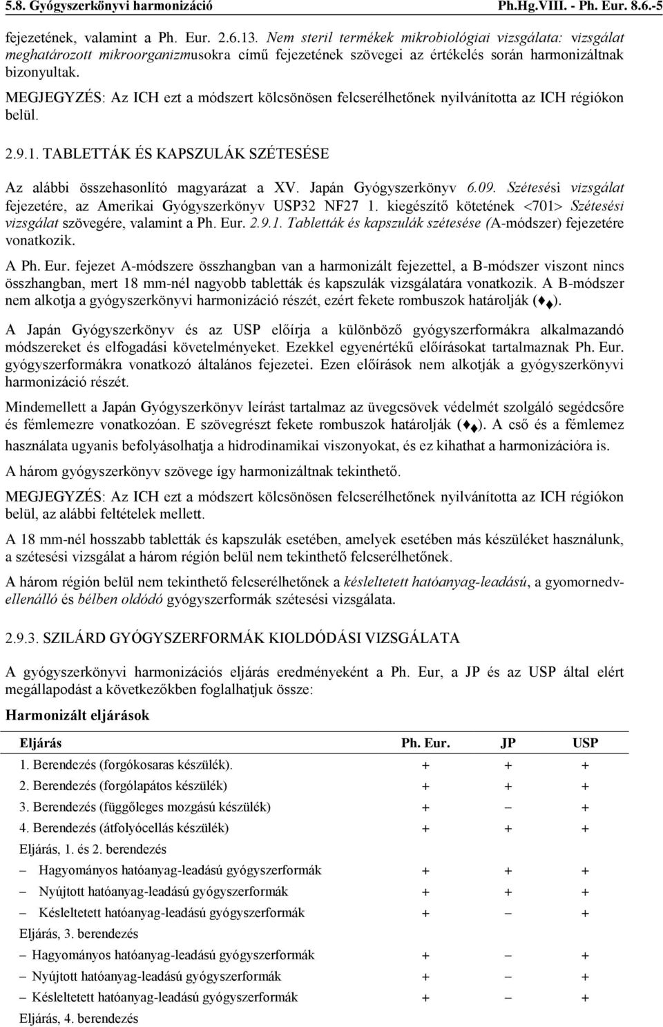 MEGJEGYZÉS: Az ICH ezt a módszert kölcsönösen felcserélhetőnek nyilvánította az ICH régiókon belül. 2.9.1. TABLETTÁK ÉS KAPSZULÁK SZÉTESÉSE Az alábbi összehasonlító magyarázat a XV.