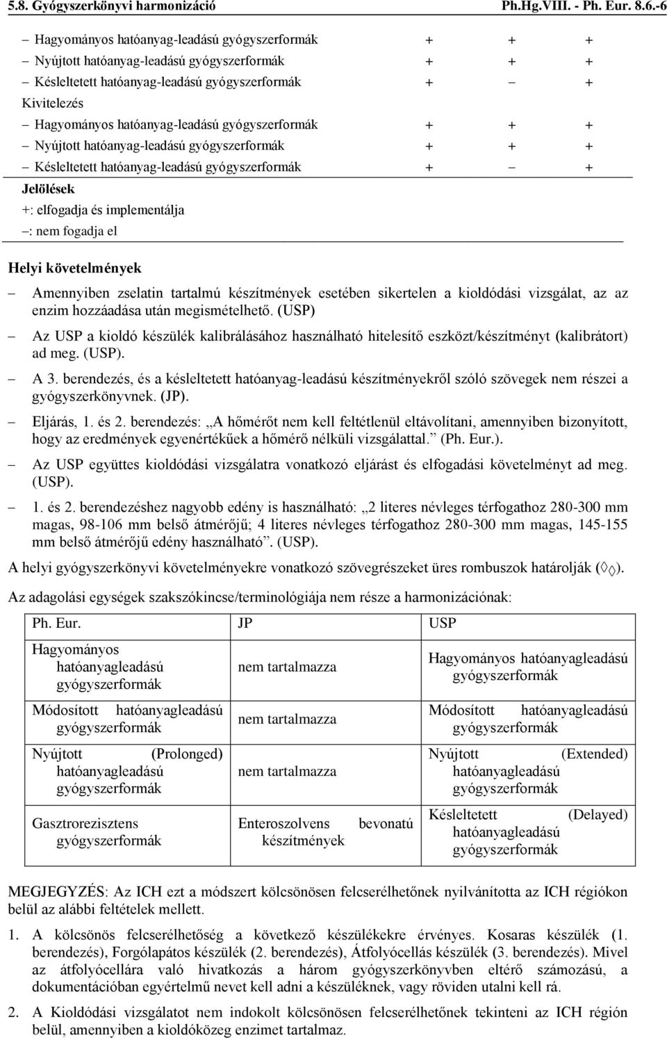 gyógyszerformák + + + Nyújtott hatóanyag-leadású gyógyszerformák + + + Késleltetett hatóanyag-leadású gyógyszerformák + + Amennyiben zselatin tartalmú készítmények esetében sikertelen a kioldódási