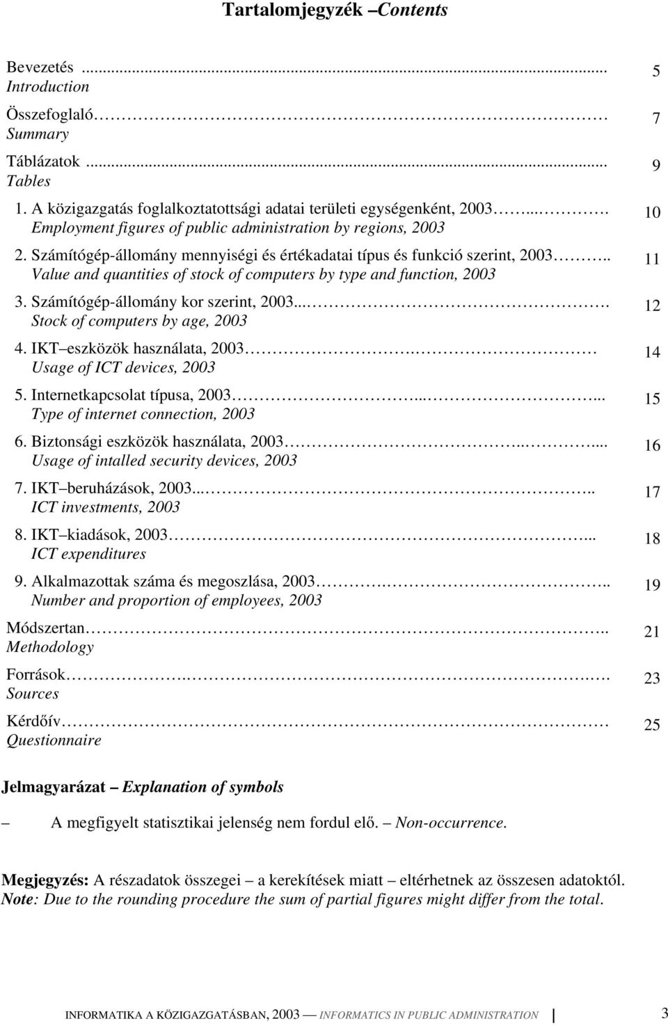 . Value and quantities of stock of computers by type and function, 2003 3. Számítógép-állomány kor szerint, 2003.... Stock of computers by age, 2003 4. IKT eszközök használata, 2003.