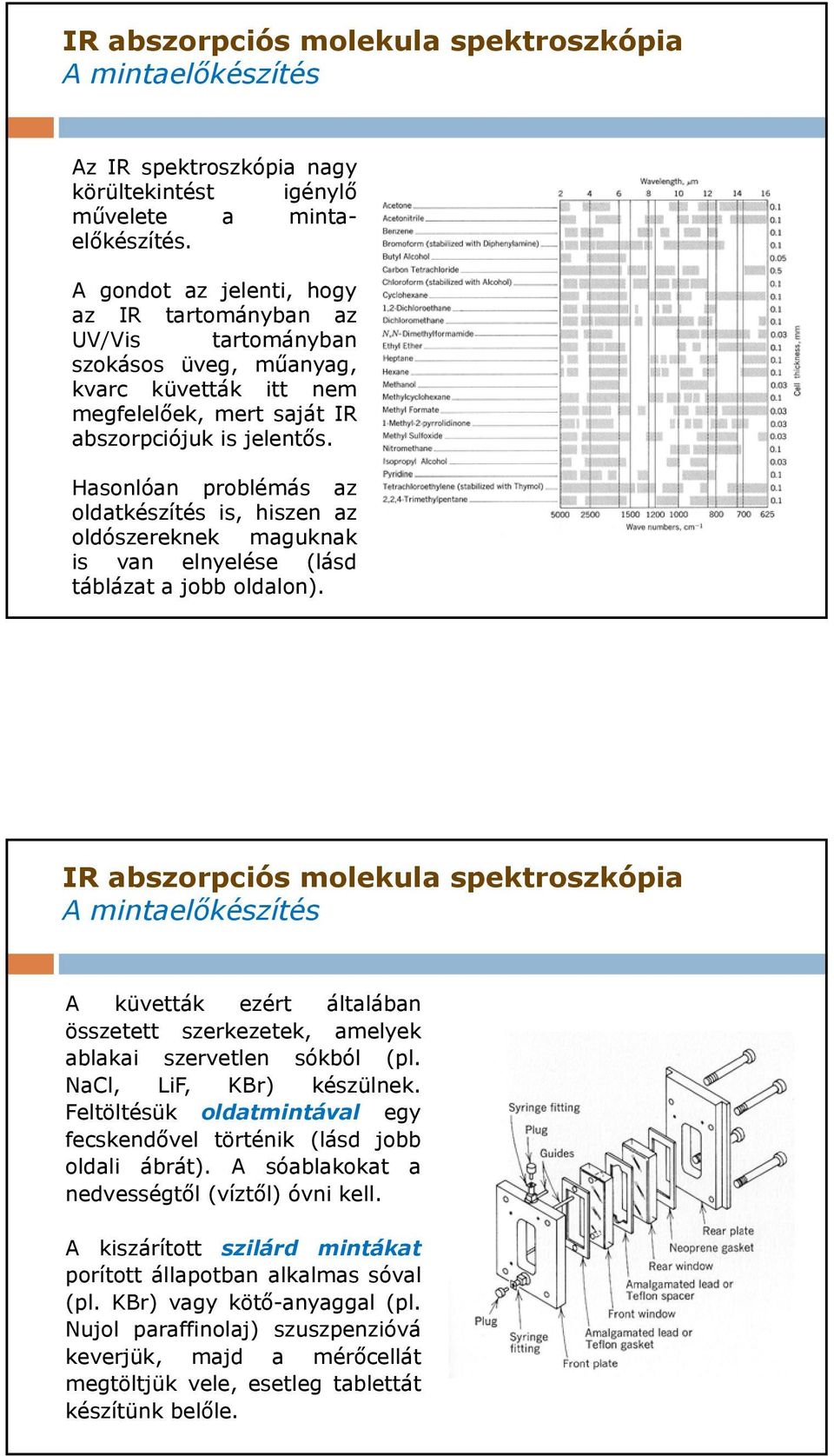 Hasonlóan problémás az oldatkészítés is, hiszen az oldószereknek maguknak is van elnyelése (lásd táblázat a jobb oldalon).