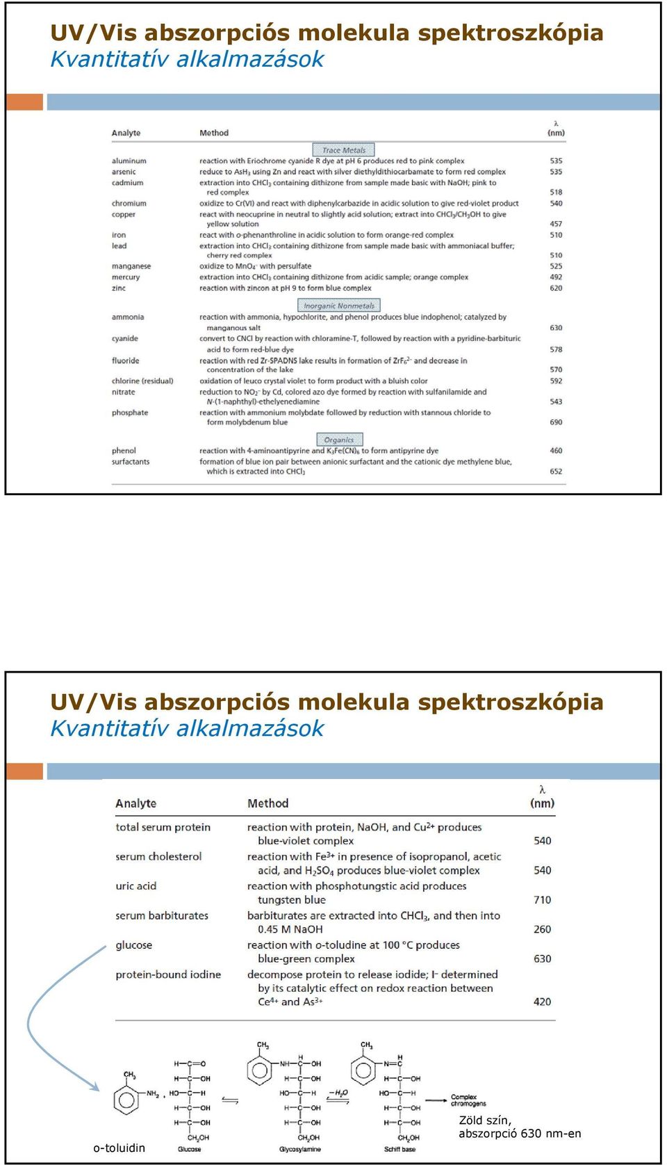 alkalmazások o-toluidin Zöld szín,