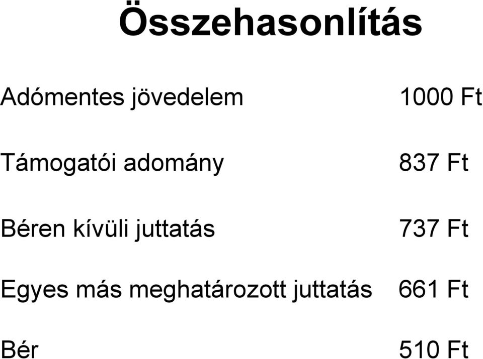 juttatás Egyes más meghatározott