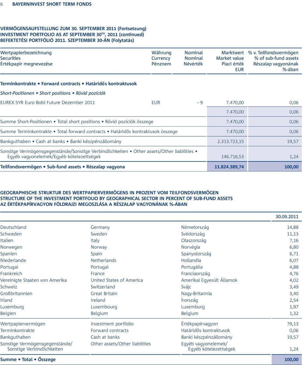 Teilfondsvermögen % of sub-fund assets Részalap vagyonának %-ában Terminkontrakte Forward contracts Határidős kontraktusok Short-Positionen Short positions Rövid pozíciók EX 5YR Euro Bobl Future