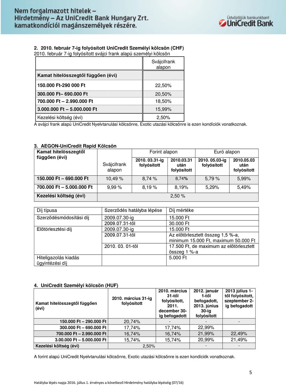 3. AEGON-UniCredit Rapid Kölcsön Kamat hitelösszegtől függően (évi) Svájcifrank alapon Forint alapon 2010. 03.31-ig folyósított 2010.03.31 után folyósított 2010. 05.03-ig folyósított Euró alapon 2010.