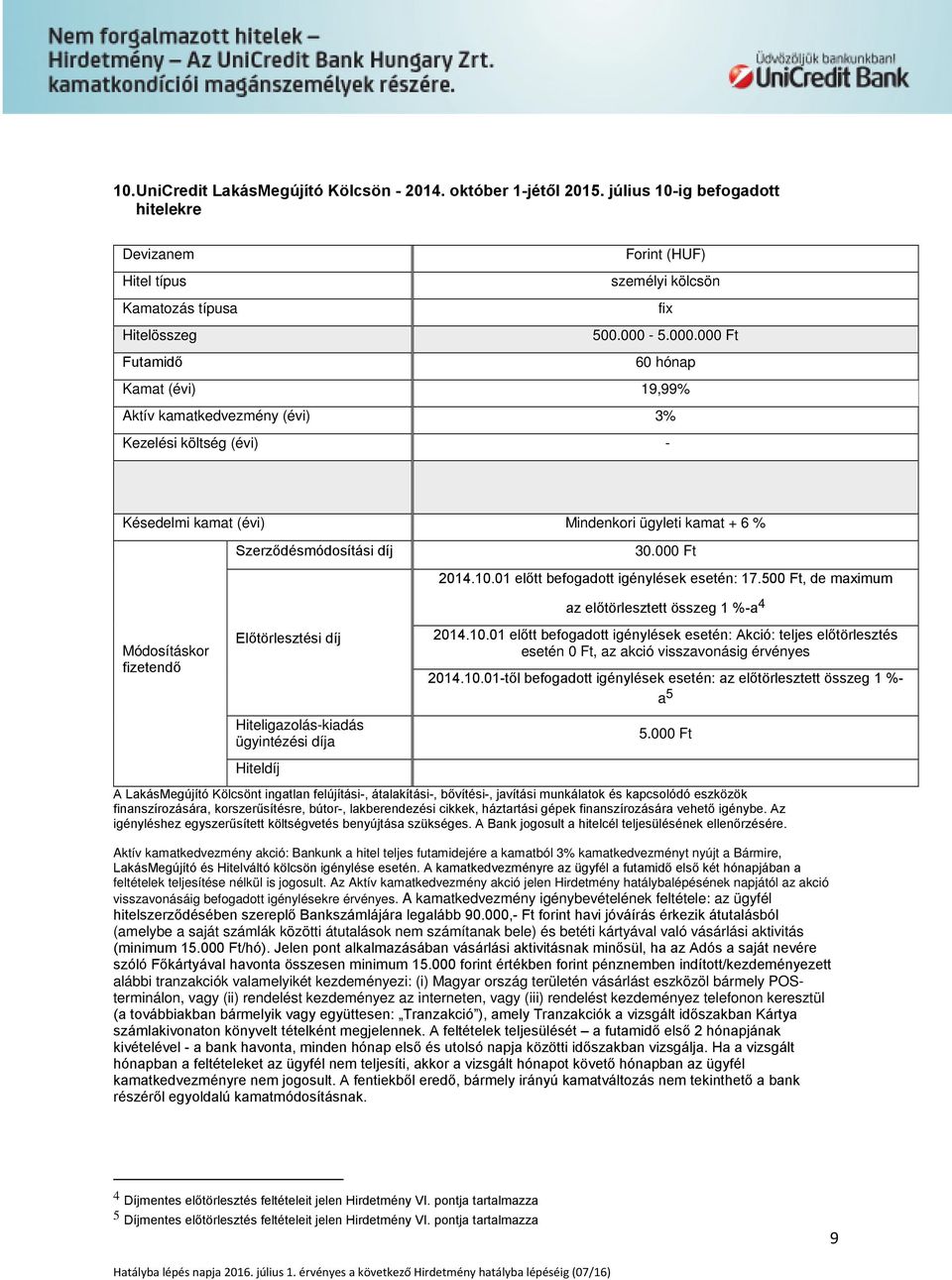 000 Ft Futamidő 60 hónap Kamat (évi) 19,99% Aktív kamatkedvezmény (évi) 3% Kezelési költség (évi) - Késedelmi kamat (évi) Mindenkori ügyleti kamat + 6 % Módosításkor fizetendő Szerződésmódosítási díj