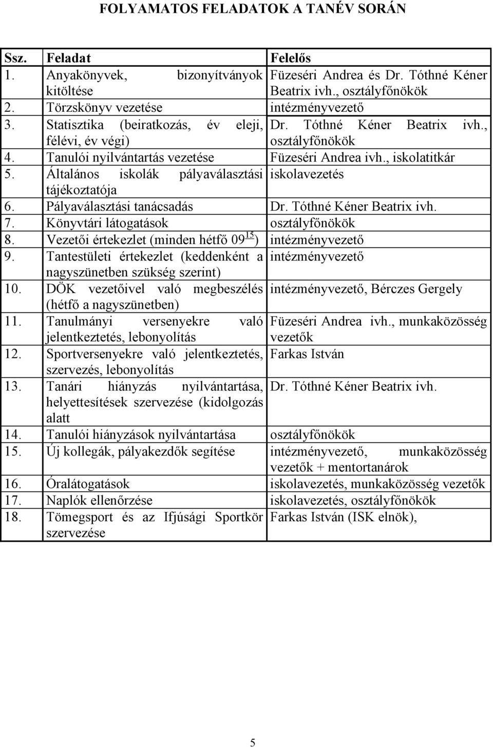 , iskolatitkár 5. Általános iskolák pályaválasztási iskolavezetés tájékoztatója 6. Pályaválasztási tanácsadás Dr. Tóthné Kéner Beatrix ivh. 7. Könyvtári látogatások osztályfőnökök 8.