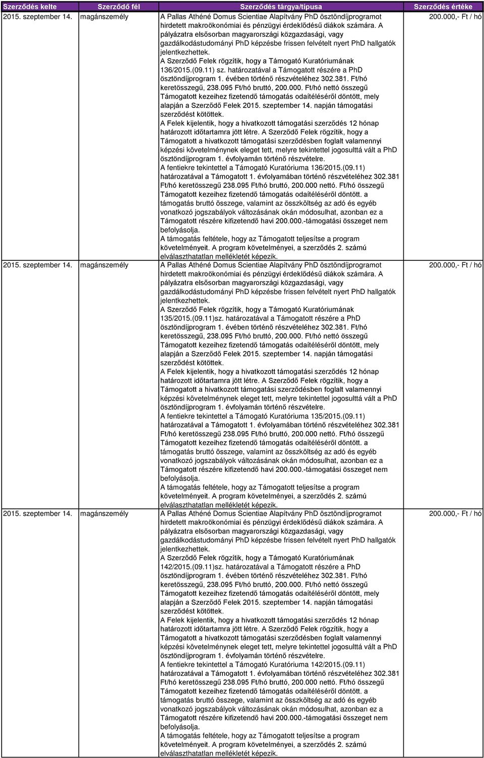 magánszemély A Pallas Athéné Domus Scientiae Alapítvány PhD ösztöndíjprogramot 135/2015.(09.11)sz.