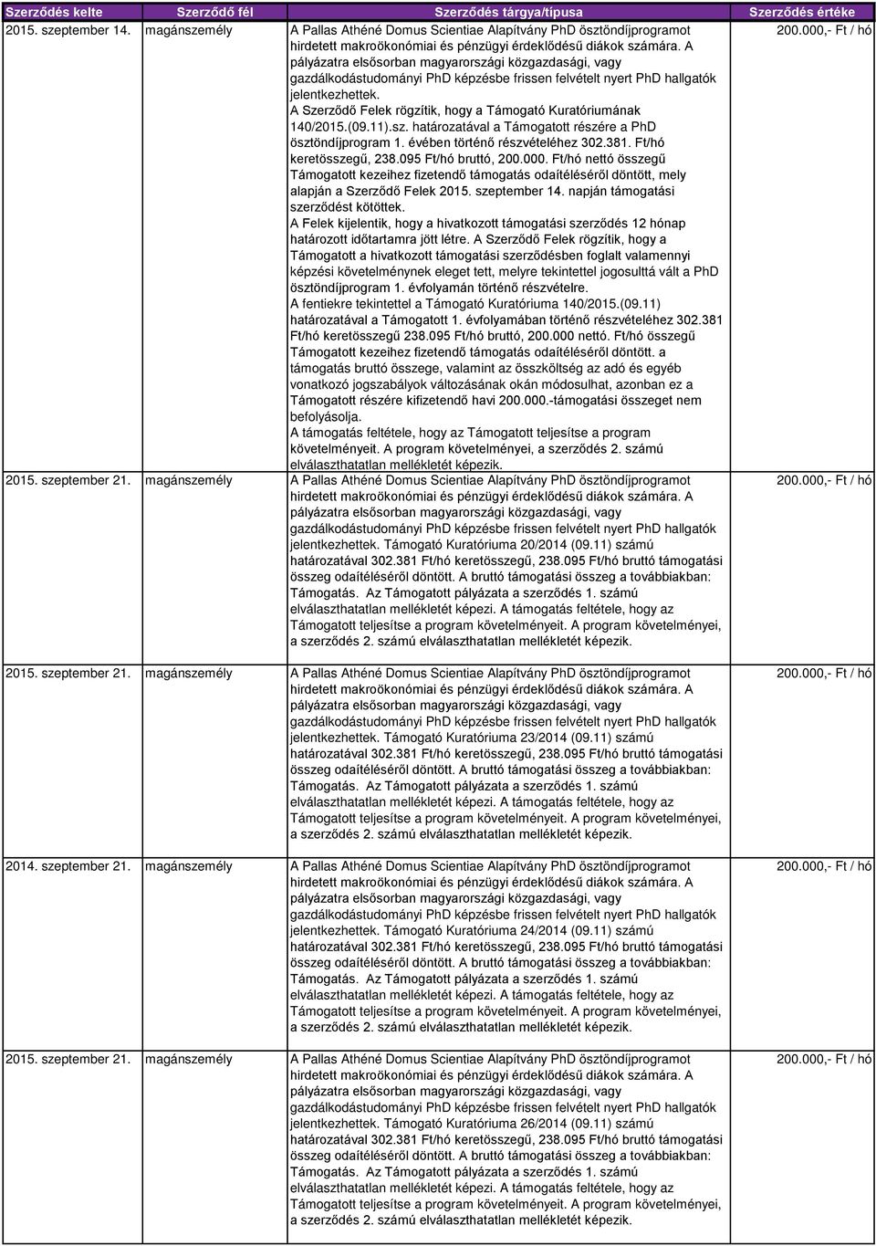 magánszemély A Pallas Athéné Domus Scientiae Alapítvány PhD ösztöndíjprogramot Támogató Kuratóriuma 24/2014 (09.