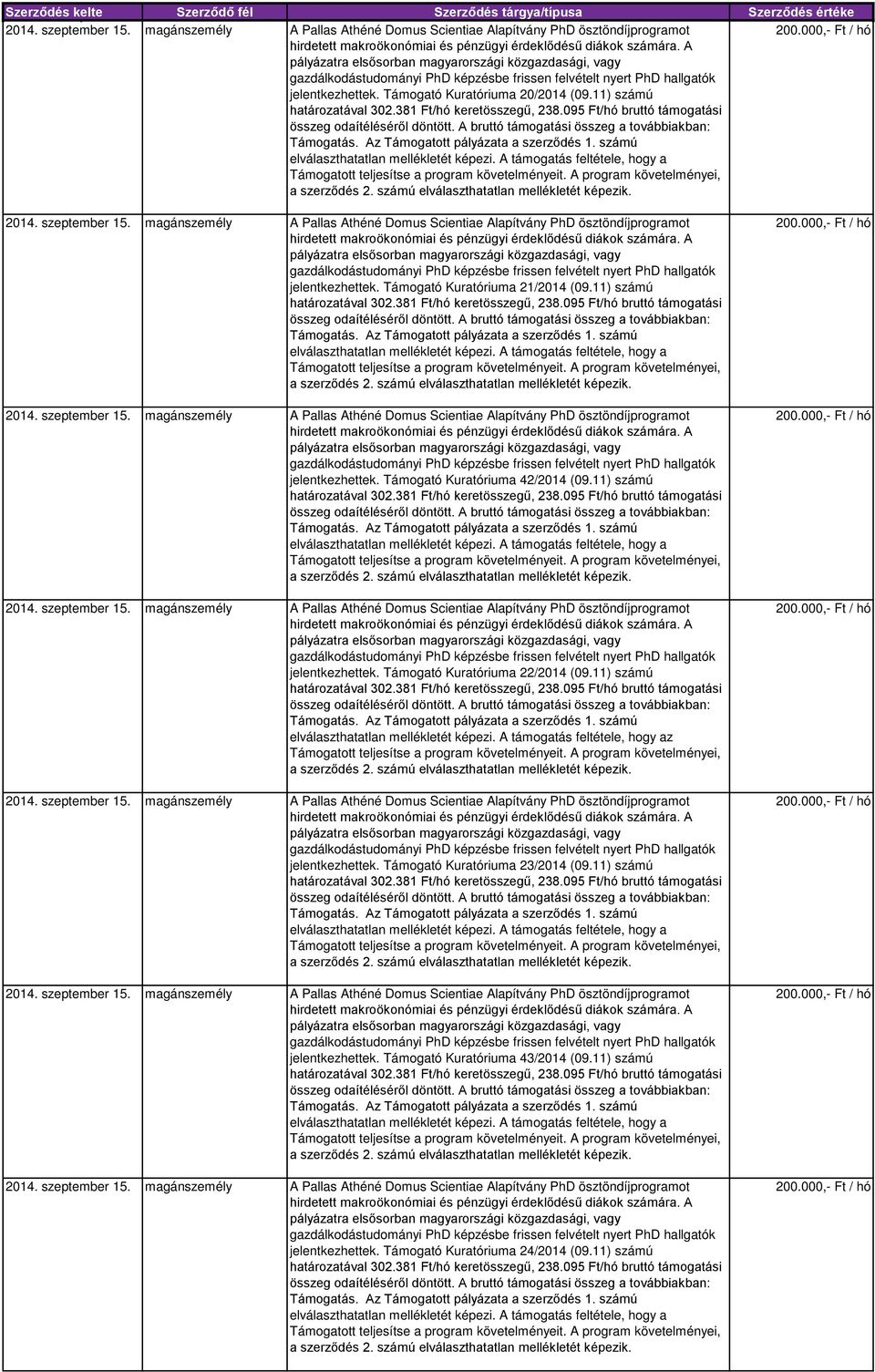 20/2014 (09.11) számú Támogató Kuratóriuma 21/2014 (09.11) számú Támogató Kuratóriuma 42/2014 (09.