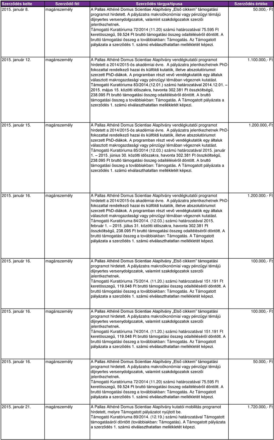 A pályázatra jelentkezhetnek PhDfokozattal rendelkező hazai és külföldi kutatók, illetve abszolutóriumot szerzett PhD-diákok.