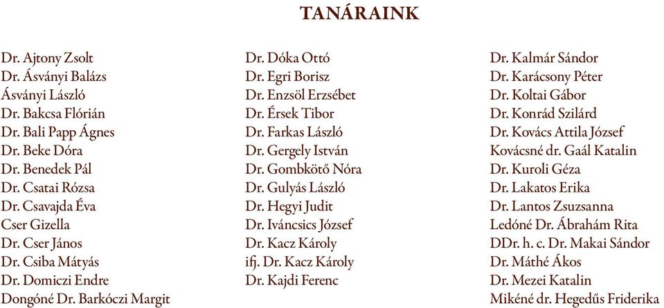 Gulyás László Dr. Hegyi Judit Dr. Iváncsics József Dr. Kacz Károly ifj. Dr. Kacz Károly Dr. Kajdi Ferenc Dr. Kalmár Sándor Dr. Karácsony Péter Dr. Koltai Gábor Dr. Konrád Szilárd Dr.