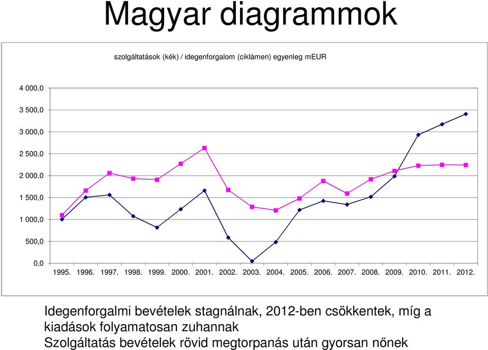 2004. 2005. 2006. 2007. 2008. 2009. 2010. 2011. 2012.