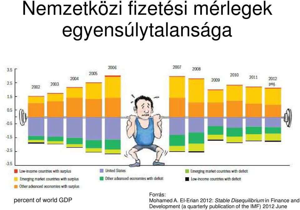 El-Erian 2012: Stable Disequilibrium in Finance