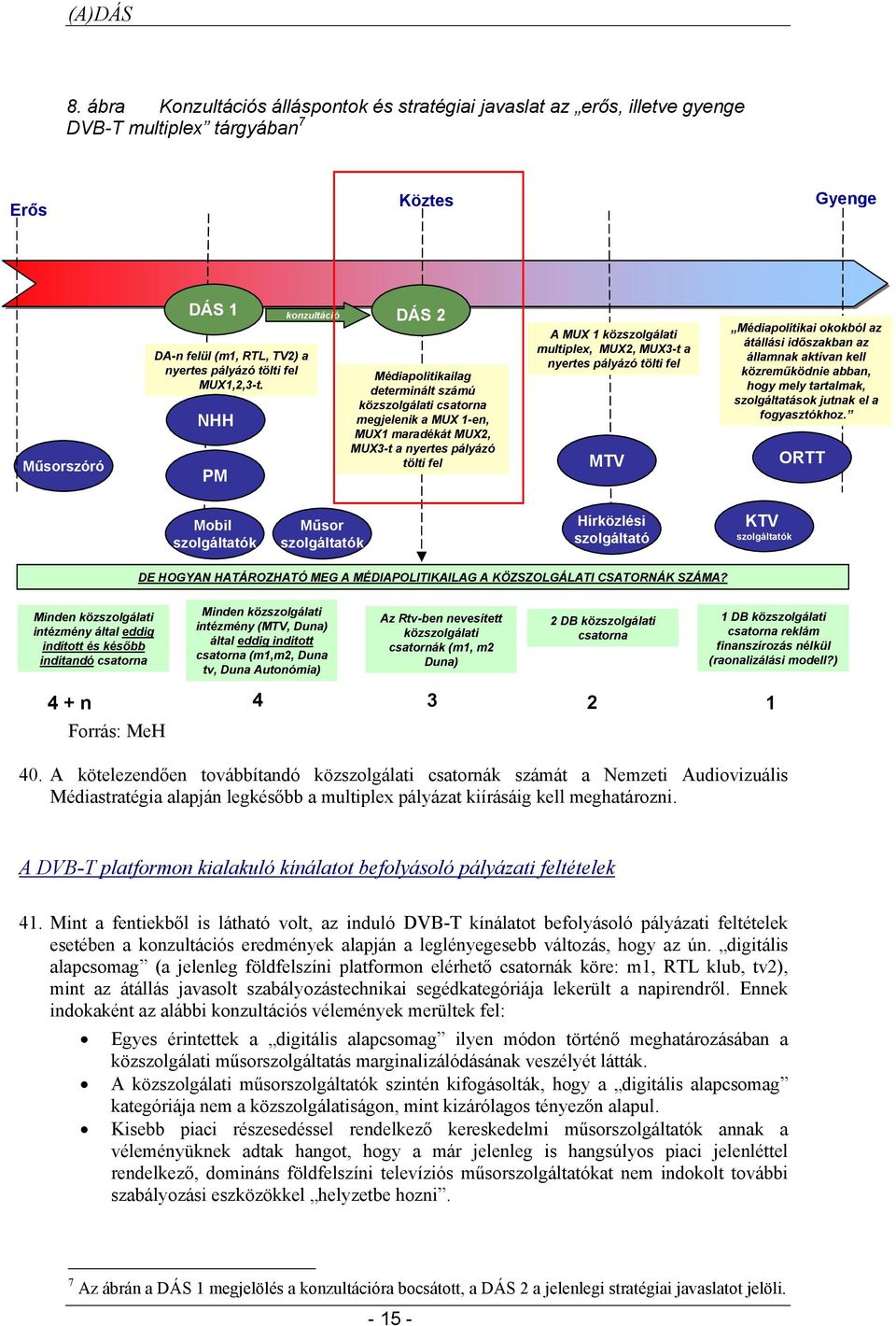 NHH PM konzultáció DÁS 2 Médiapolitikailag determinált számú közszolgálati csatorna megjelenik a MUX 1-en, MUX1 maradékát MUX2, MUX3-t a nyertes pályázó tölti fel A MUX 1 közszolgálati multiplex,