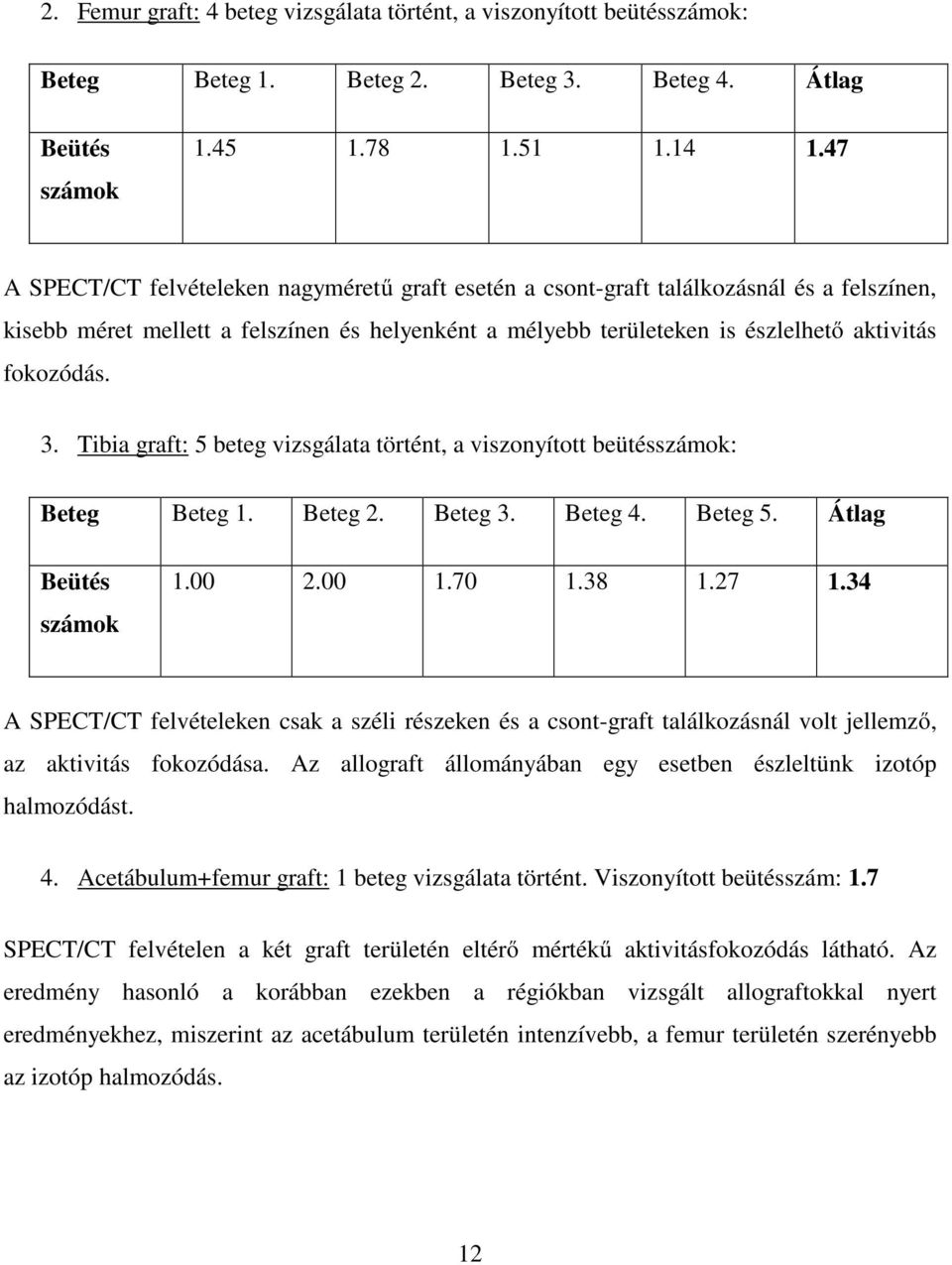 3. Tibia graft: 5 beteg vizsgálata történt, a viszonyított beütésszámok: Beteg Beteg 1. Beteg 2. Beteg 3. Beteg 4. Beteg 5. Átlag Beütés számok 1.00 2.00 1.70 1.38 1.27 1.