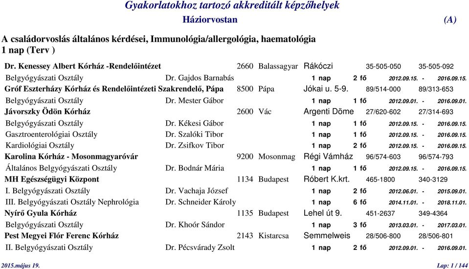 - 2016.09.15. Gróf Eszterházy Kórház és Rendelőintézeti Szakrendelő, Pápa 8500 Pápa Jókai u. 5-9. 89/514-000 89/313-653 Belgyógyászati Osztály Dr. Mester Gábor 1 nap 1 fő 2012.09.01. - 2016.09.01. Jávorszky Ödön Kórház 2600 Vác Argenti Döme 27/620-602 27/314-693 Belgyógyászati Osztály Dr.