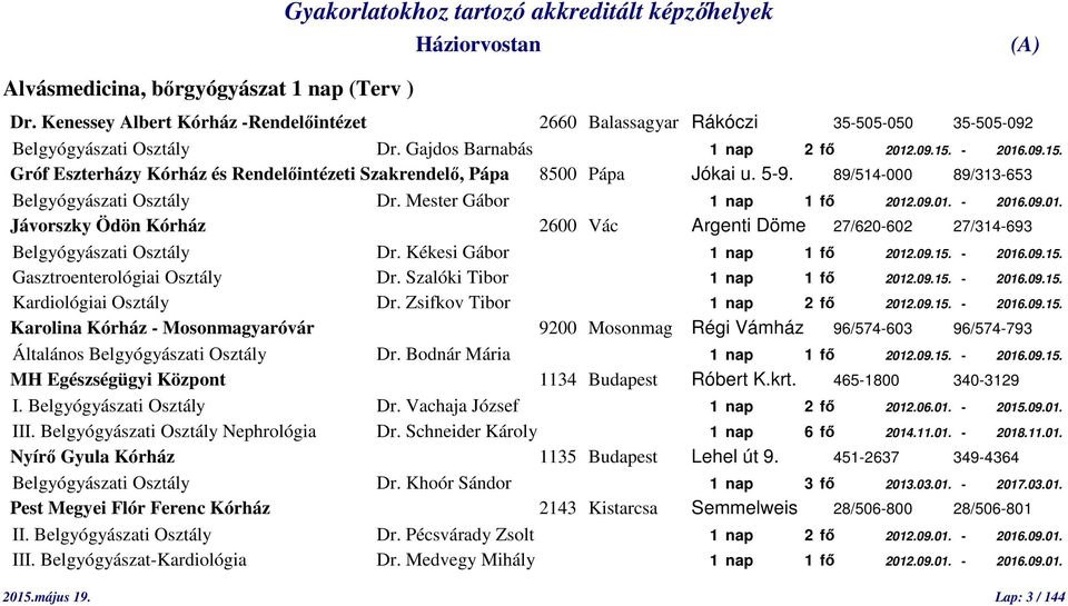 Kékesi Gábor 1 nap 1 fő 2012.09.15. - 2016.09.15. Gasztroenterológiai Osztály Dr. Szalóki Tibor 1 nap 1 fő 2012.09.15. - 2016.09.15. Kardiológiai Osztály Dr. Zsifkov Tibor 1 nap 2 fő 2012.09.15. - 2016.09.15. Karolina Kórház - Mosonmagyaróvár 9200 Mosonmag Régi Vámház 96/574-603 96/574-793 Általános Belgyógyászati Osztály Dr.