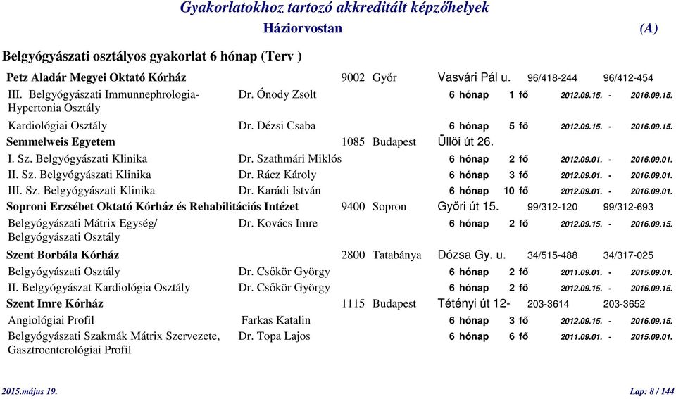 Belgyógyászati Klinika Dr. Szathmári Miklós 6 hónap 2 fő 2012.09.01. - 2016.09.01. II. Sz. Belgyógyászati Klinika Dr. Rácz Károly 6 hónap 3 fő 2012.09.01. - 2016.09.01. III. Sz. Belgyógyászati Klinika Dr. Karádi István 6 hónap 10 fő 2012.