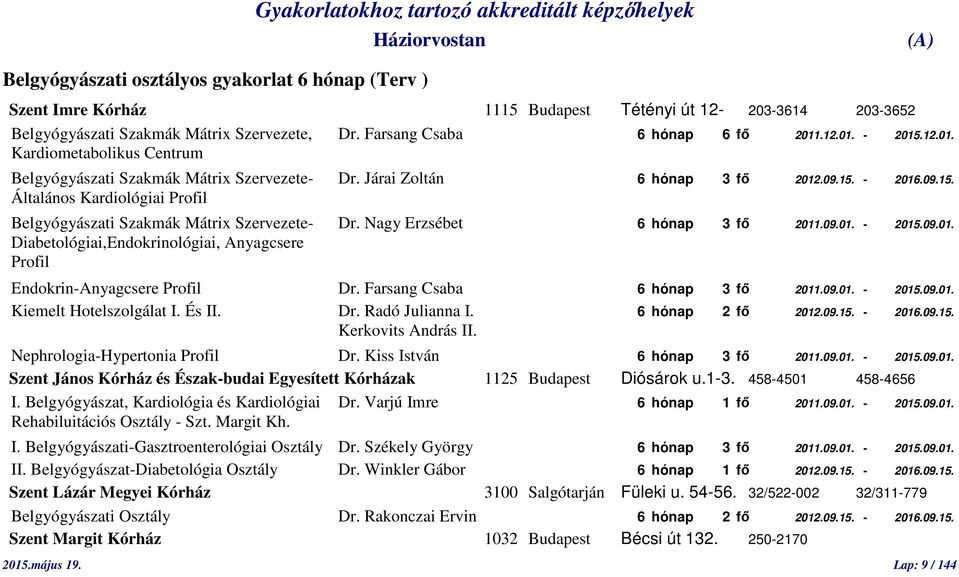 Nagy Erzsébet 6 hónap 3 fő 2011.09.01. - 2015.09.01. Diabetológiai,Endokrinológiai, Anyagcsere Profil Endokrin-Anyagcsere Profil Dr. Farsang Csaba 6 hónap 3 fő 2011.09.01. - 2015.09.01. Kiemelt Hotelszolgálat I.