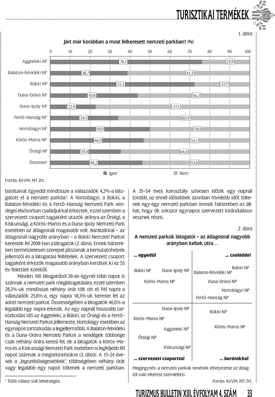 Egyedül mindössze a válaszadók 4,2%-a látogatott el a nemzeti parkba 2.