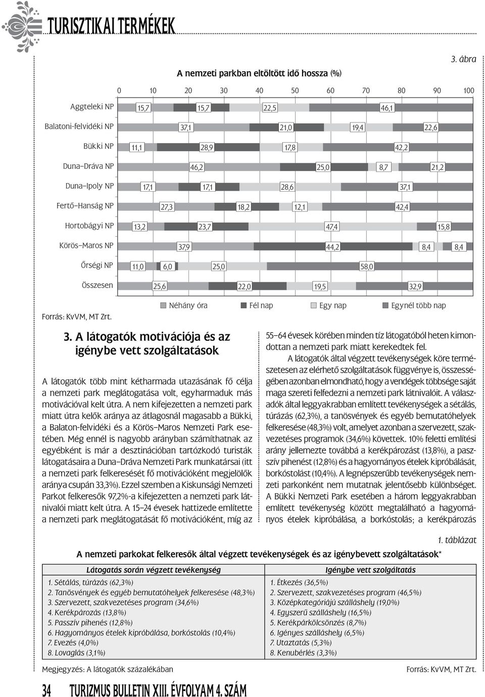 47,4 15,8 37,9 44,2 8,4 8,4 11,0 6,0 25,0 58,0 25,6 22,0 19,5 32,9 Néhány óra Fél nap Egy nap Egynél több nap 3.