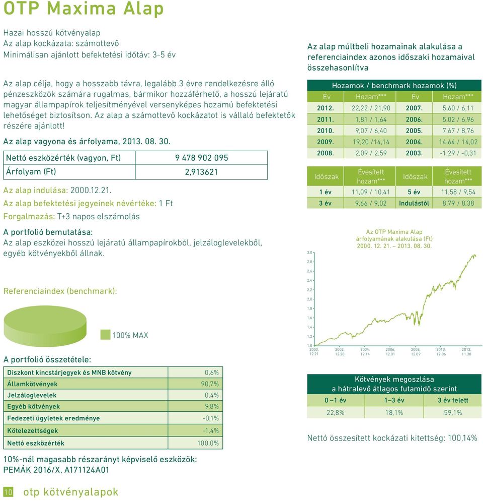 Az alap a számottevő kockázatot is vállaló befektetők részére ajánlott! Nettó eszközérték (vagyon, Ft) 9 478 902 095 Árfolyam (Ft) 2,913621 